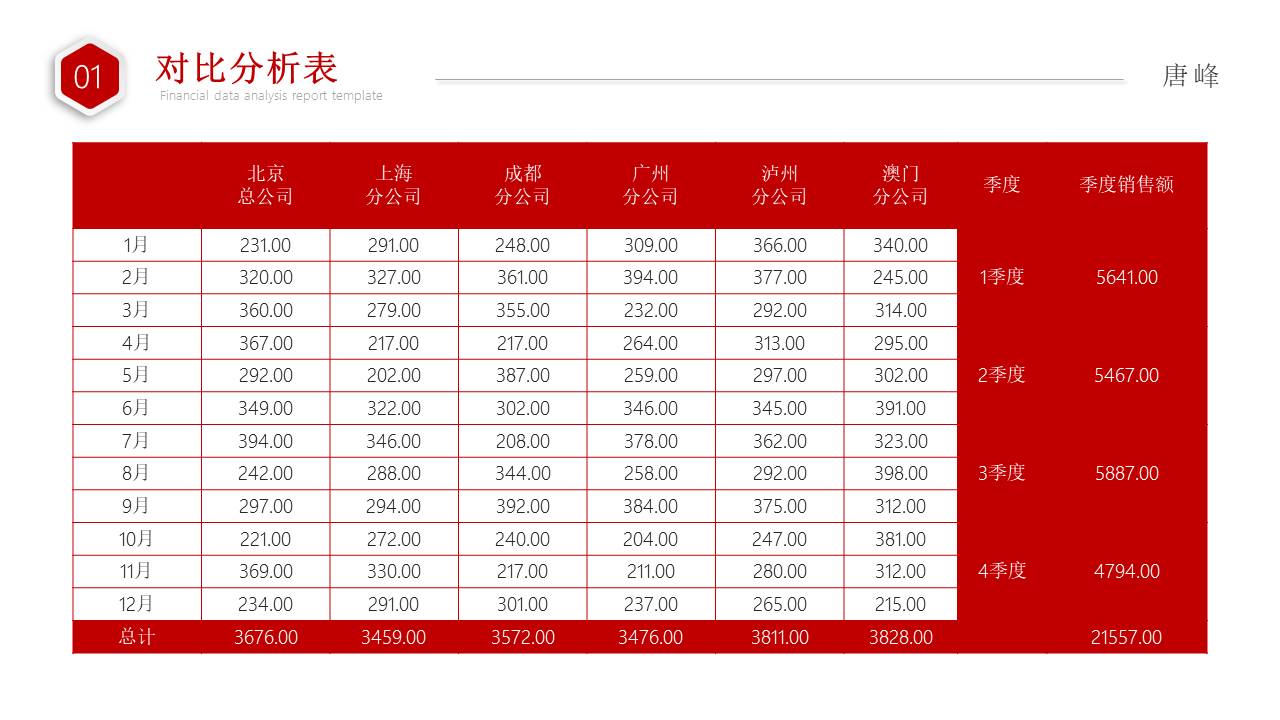 数据分析 (18).pptx